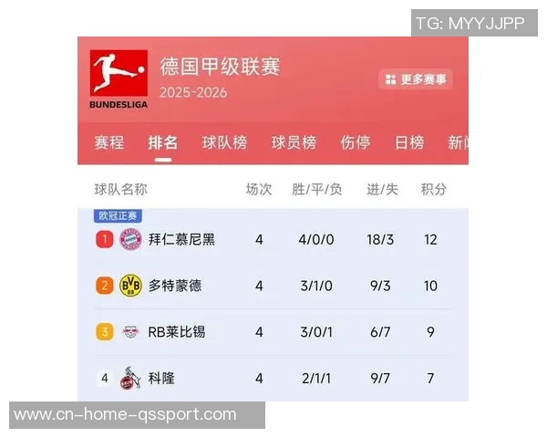 五大联赛失分最少球队排行拜仁全胜领跑皇马罗马那不勒斯仅失三分